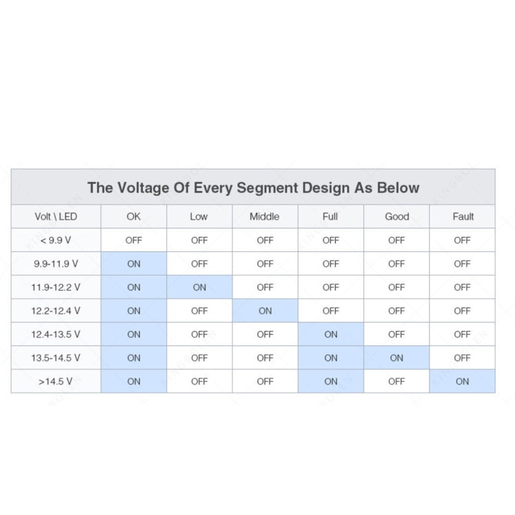 TIROL T16897 12V Auto Car Digital Battery Alternator Tester 6 LED Lights Display - Code Readers & Scan Tools by PMC TechLife | Online Shopping South Africa | PMC TechLife