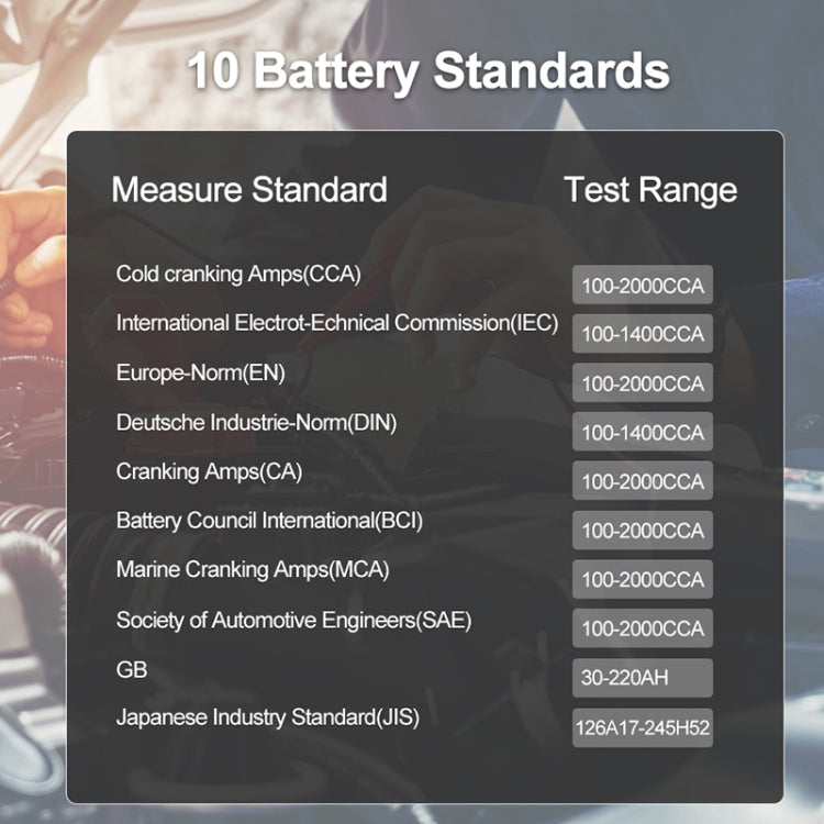 DUOYI DY222 Car 12V / 24V Battery Tester - free shipping - PMC TechLife - Order now!