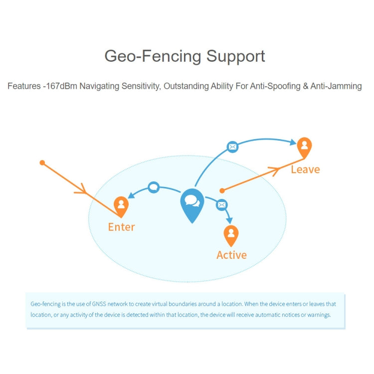Waveshare ZED-F9P GPS-RTK HAT Centimeter Level Accuracy Multi-Band RTK Differential GPS Module for Raspberry Pi - free shipping - PMC TechLife - Order now!