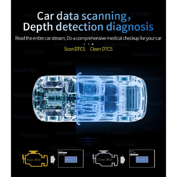 C3 OBD2 + GPS Mode Car Head-up Display HUD Overspeed / Speed / Water Temperature Too High / Voltage Too Low / Engine Failure Alarm / Fatigue Driving Reminder / Navigation Function - free shipping - PMC TechLife - Order now!