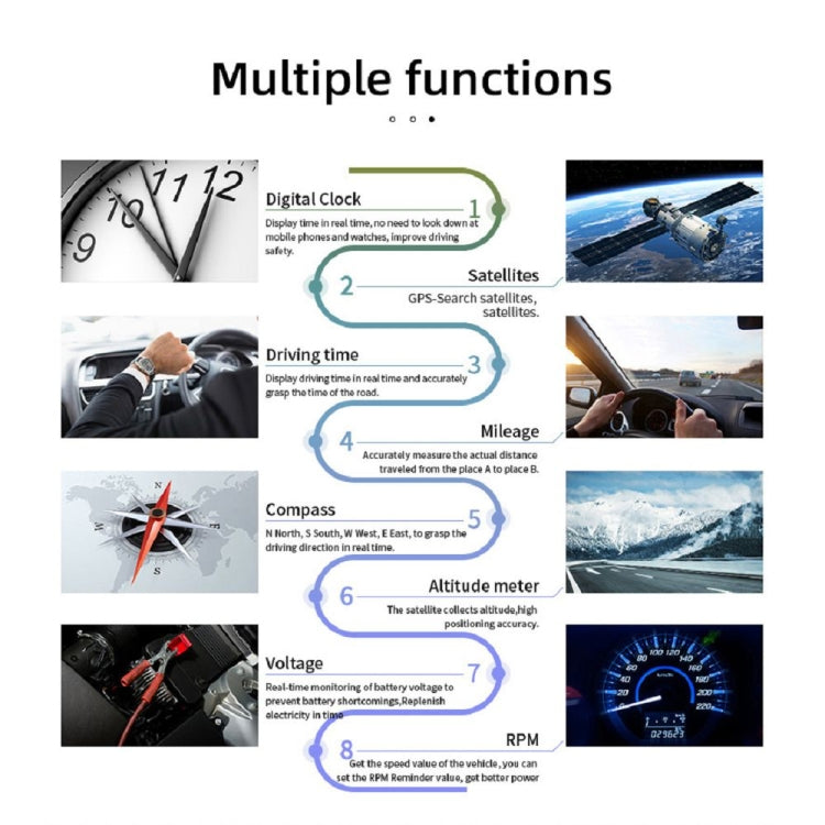 C3 OBD2 + GPS Mode Car Head-up Display HUD Overspeed / Speed / Water Temperature Too High / Voltage Too Low / Engine Failure Alarm / Fatigue Driving Reminder / Navigation Function - free shipping - PMC TechLife - Order now!