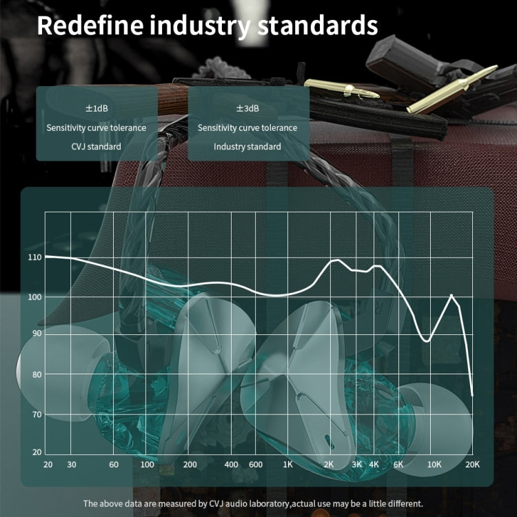 CVJ Demon Double Dynamic Coil HiFi Music Wired Earphone No Mic(Gold) - free shipping - PMC TechLife - Order now!