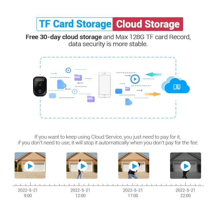 ESCAM QF370 3MP Cloud Storage PT WIFI Solar Panel IP Camera with PIR Alarm Support Night Vision & Two Way Audio - free shipping - PMC TechLife - Order now!