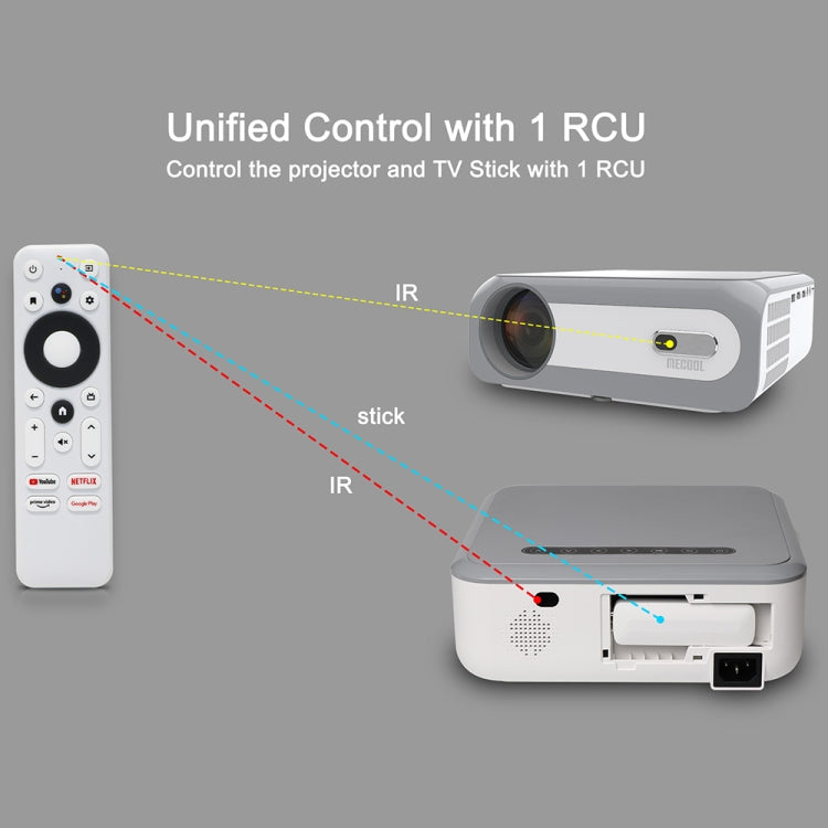 MECOOL KP1 1920x1080P 700ANSI Lumens Portable Mini LCD Smart Projector(EU Plug) - Mini Projector by MECOOL | Online Shopping South Africa | PMC TechLife