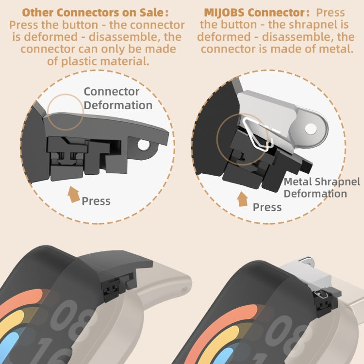 For Redmi Watch 3 Mijobs Milan Magnetic Metal Watch Band(Rose Gold) - Watch Bands by MIJOBS | Online Shopping South Africa | PMC TechLife | Buy Now Pay Later Mobicred