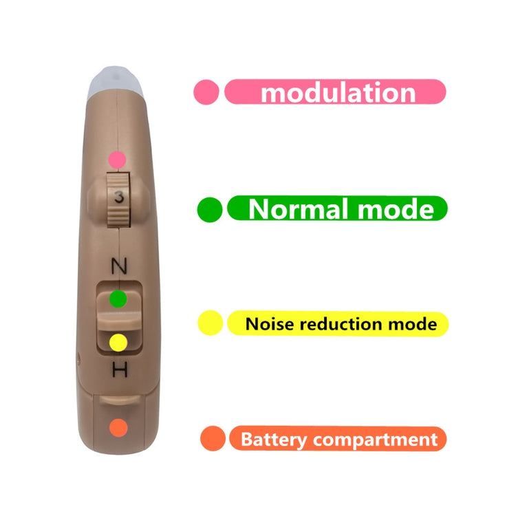 KAIXINWEI B145 DC3.7V Earhook Hearing Aid Sound Amplifier(Khaki) - Hearing Aids by PMC TechLife | Online Shopping South Africa | PMC TechLife