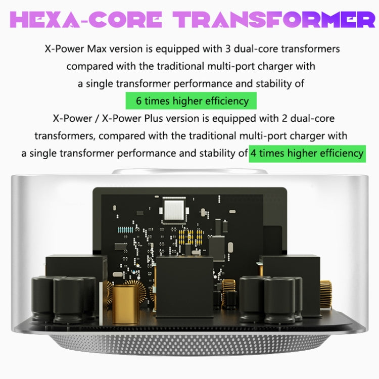 Mechanic X-Power Series Multiport Digital Display USB Charger Station with Wireless Charging, Total Power:300W(US Plug) - free shipping - PMC TechLife - Order now!