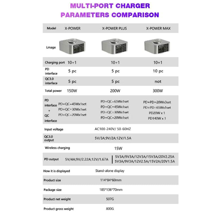 Mechanic X-Power Series Multiport Digital Display USB Charger Station with Wireless Charging, Total Power:300W(US Plug) - free shipping - PMC TechLife - Order now!