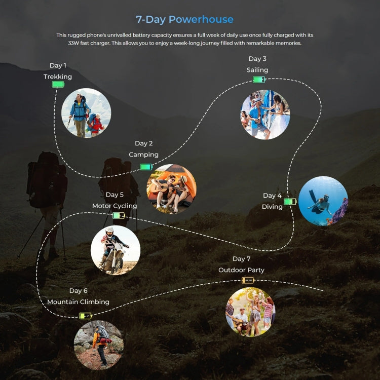 Oukitel WP33 Pro, 8GB+256GB, IP68/IP69K, Fingerprint Identification, 22000mAh, 6.6 inch MediaTek Dimensity 6100+ Octa-core, NFC, OTG, Network: 5G(Black) - free shipping - PMC TechLife - Order now!