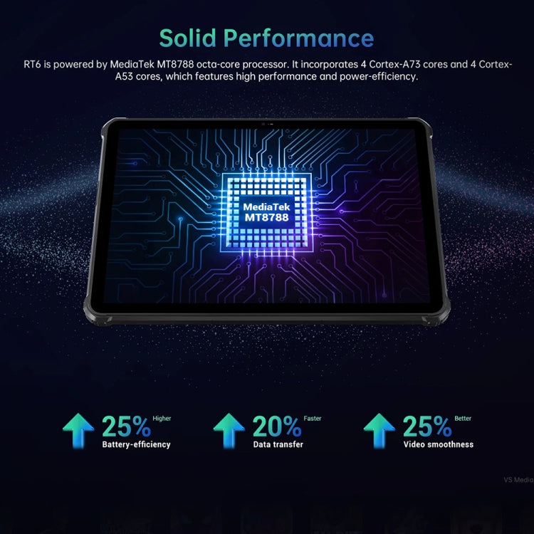 OUKITEL RT6 4G Network IP68/IP69K Rugged Tablet, 8GB+256GB, 10.1 inch Android 13 MediaTek MT8788 Octa Core Support Dual SIM, EU Plug(Orange) - free shipping - PMC TechLife - Order now!