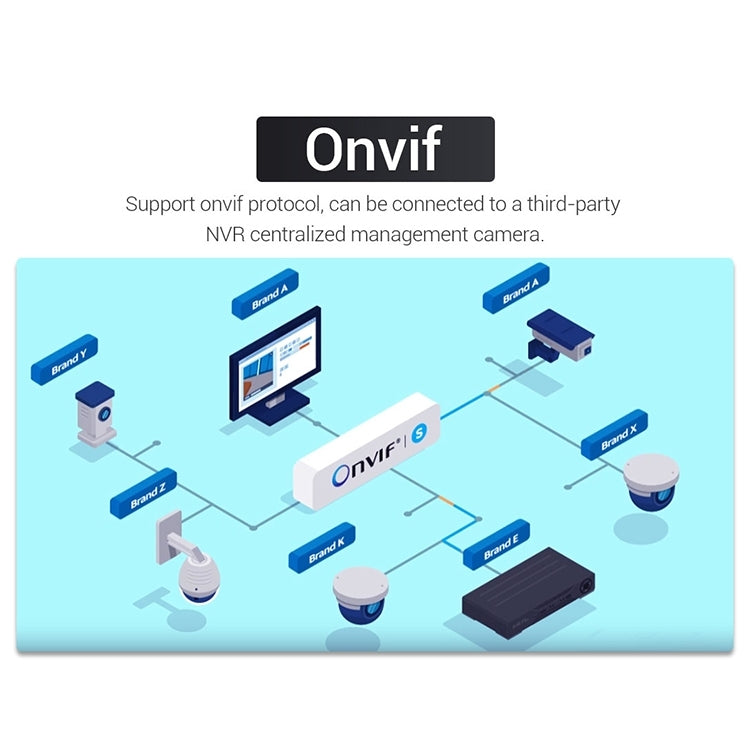 ESCAM QF518 5MP Smart WiFi IP Camera, Support AI Humanoid Detection / Auto Tracking / Dual Light Night Vision / Cloud Storage / Two Way Audio / TF Card, Plug:US Plug(White) - free shipping - PMC TechLife - Order now!