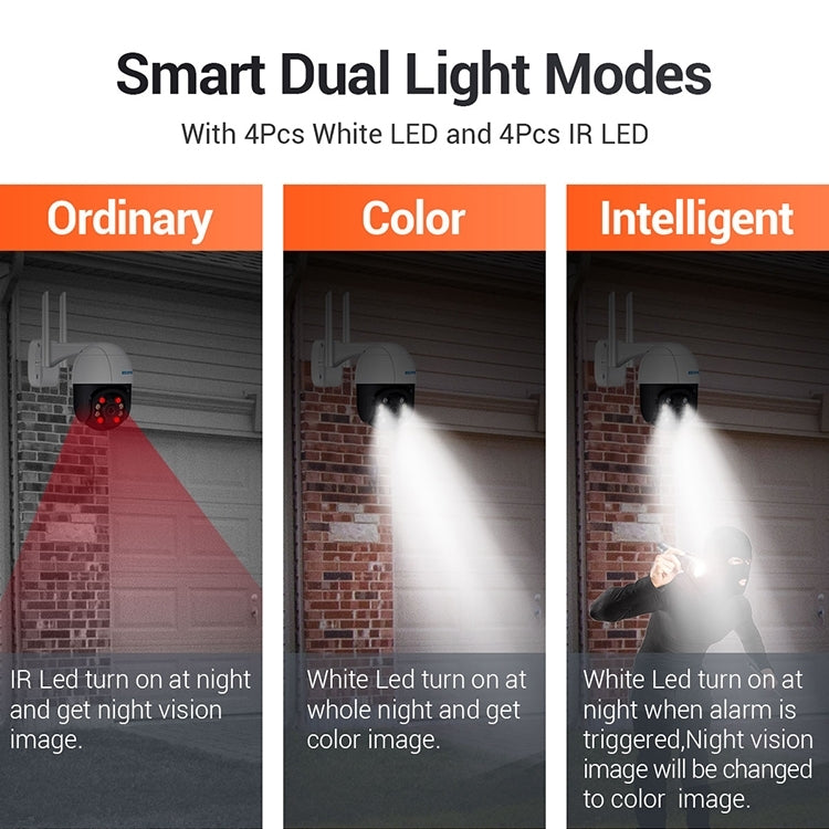 ESCAM QF518 5MP Smart WiFi IP Camera, Support AI Humanoid Detection / Auto Tracking / Dual Light Night Vision / Cloud Storage / Two Way Audio / TF Card, Plug:UK Plug(White) - free shipping - PMC TechLife - Order now!