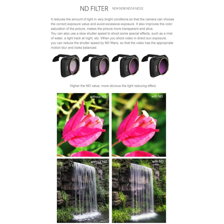 Sunnylife MM-FI9251 For DJI Mavic Mini / Mini 2 Drone ND16 Lens Filter - Lens Filter by Sunnylife | Online Shopping South Africa | PMC TechLife | Buy Now Pay Later Mobicred