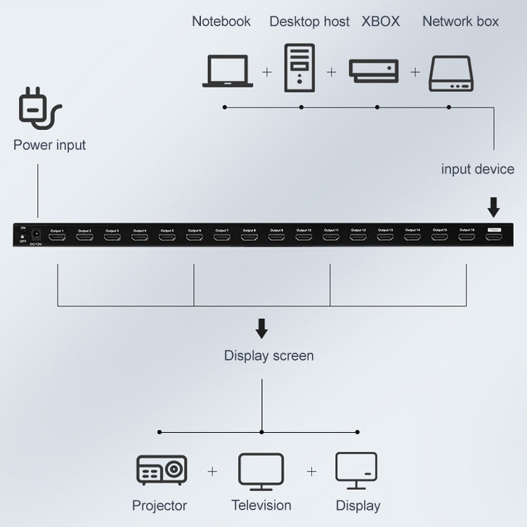 Measy SPH116 1 to 16 4K HDMI 1080P Simultaneous Display Splitter(UK Plug) - free shipping - PMC TechLife - Order now!