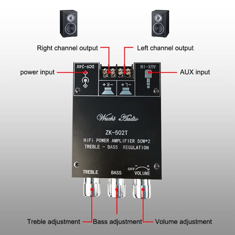 ZK-502T Bluetooth 5.0 50W x 2 Wireless TPA3116D2 Stereo HiFi Class D Amplifier Board Stereo Audio Amp Amplificador - Other Accessories by PMC TechLife | Online Shopping South Africa | PMC TechLife | Buy Now Pay Later Mobicred