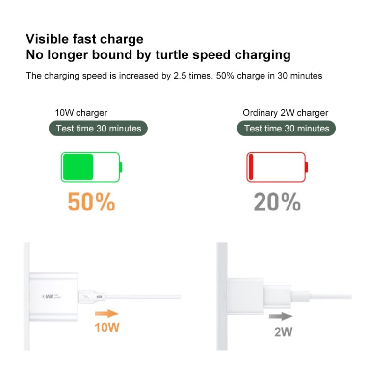 WK WP-U69a 2.0A Speed Mini USB Charger + USB to Type-C / USB-C Data Cable, Plug Type: US Plug - free shipping - PMC TechLife - Order now!