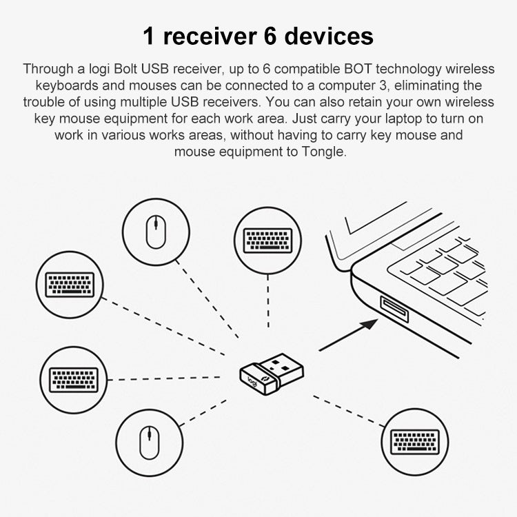 Logitech Bolt USB Wireless Receiver Wireless Mouse Keyboard Receiver - Other by Logitech | Online Shopping South Africa | PMC TechLife | Buy Now Pay Later Mobicred