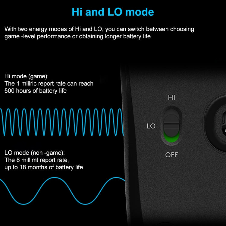 Logitech G603 Hero LIGHTSPEED 12000DPI 2.4GHz Wireless Bluetooth Dual Mode Mouse (Black) - free shipping - PMC TechLife - Order now!