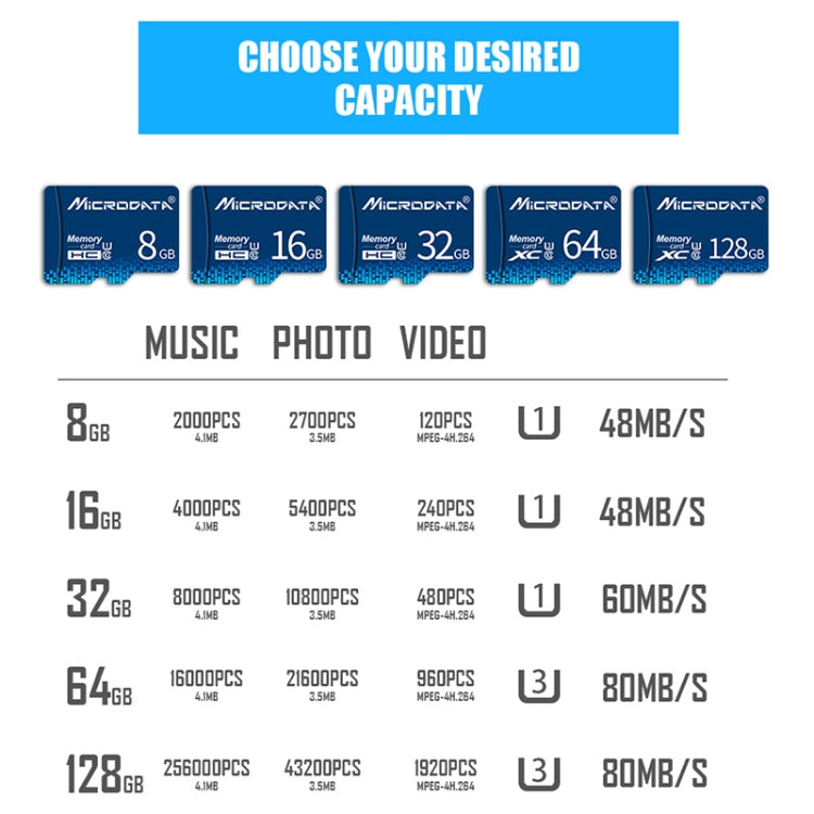 MICRODATA 128GB U3 Blue TF(Micro SD) Memory Card - free shipping - PMC TechLife - Order now!