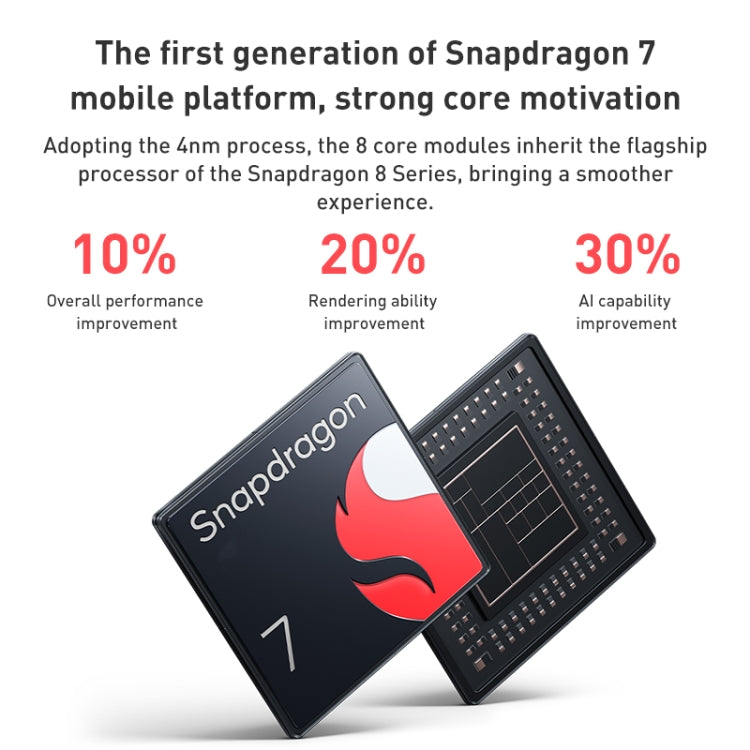 Xiaomi Civi 2 5G, 50MP Camera, 8GB+256GB, Triple Back Cameras + Dual Front Cameras, In-screen Fingerprint Identification, 4500mAh Battery, 6.55 inch MIUI 13 / Android 12 Snapdragon 7 Octa Core 4nm up to 2.4GHz, Network: 5G, NFC (White) - free shipping - PMC TechLife - Order now!