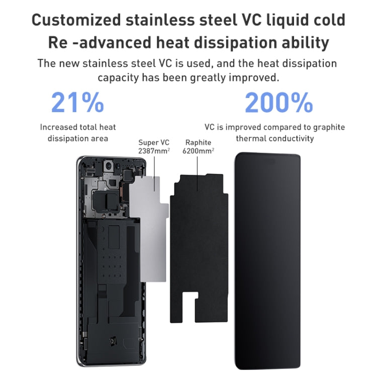 Xiaomi Civi 2 5G, 50MP Camera, 8GB+256GB, Triple Back Cameras + Dual Front Cameras, In-screen Fingerprint Identification, 4500mAh Battery, 6.55 inch MIUI 13 / Android 12 Snapdragon 7 Octa Core 4nm up to 2.4GHz, Network: 5G, NFC (White) - free shipping - PMC TechLife - Order now!