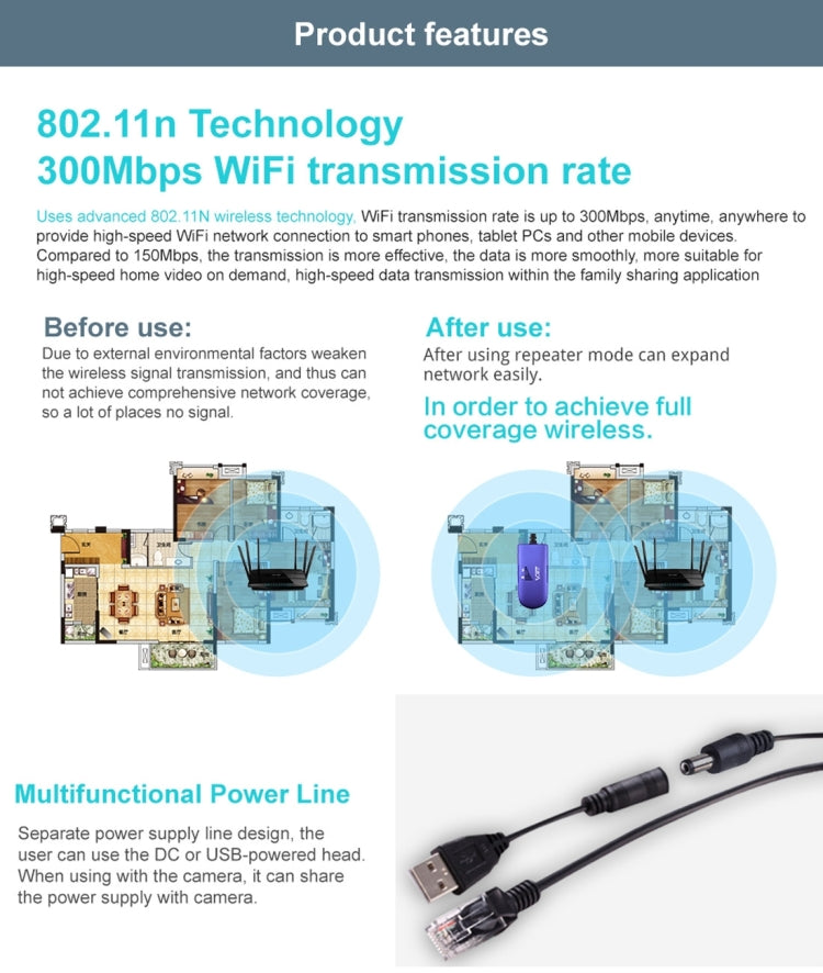 VONETS VAP11G-300 Mini WiFi 300Mbps Bridge WiFi Repeater, Best Partner of IP Device / IP Camera / IP Printer / XBOX / PS3 / IPTV / Skybox(Blue) - Network Hardware by VONETS | Online Shopping South Africa | PMC TechLife | Buy Now Pay Later Mobicred