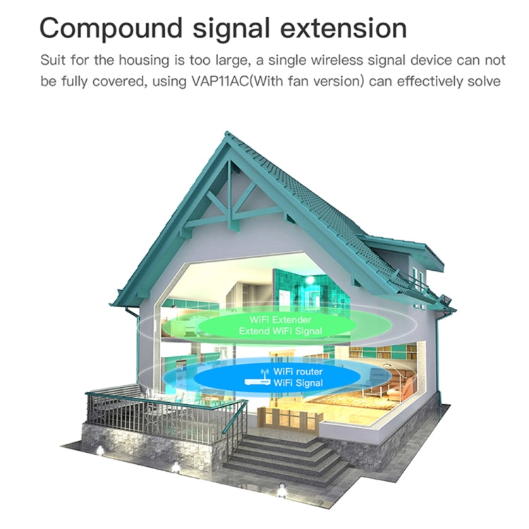 VONETS VAP11AC 5G / 2.4G Mini Wireless Bridge with Fan Version 300Mbps + 900Mbps WiFi Repeater, Support Video Surveillance & Control(White) - free shipping - PMC TechLife - Order now!