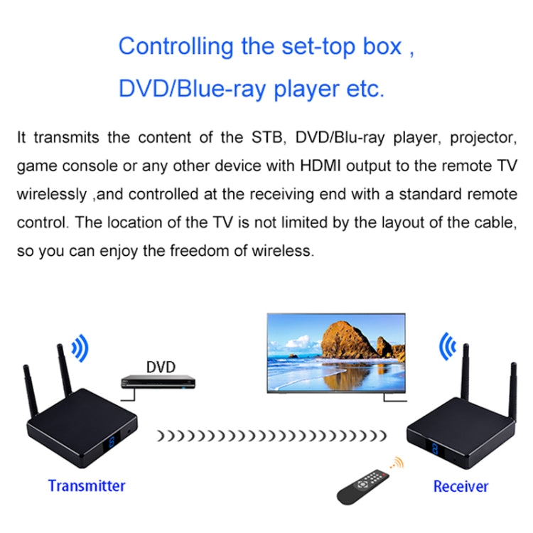 Measy FHD686-2 Full HD 1080P 3D 2.4GHz / 5.8GHz Wireless HD Multimedia Interface Extender 1 Transmitter + 2 Receiver, Transmission Distance: 200m(UK Plug) - free shipping - PMC TechLife - Order now!