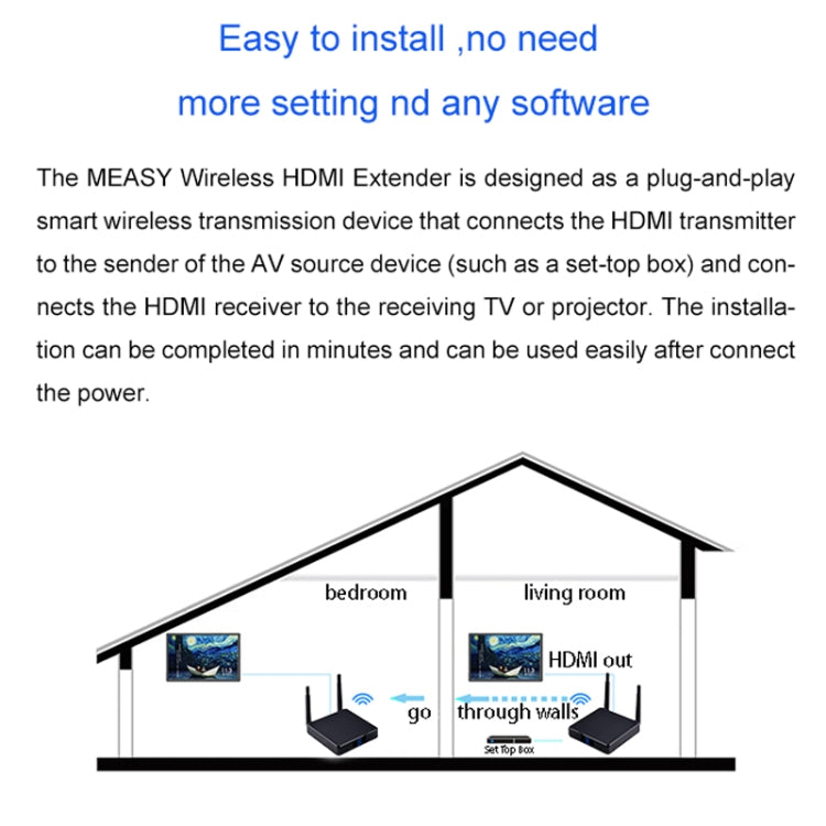 Measy FHD686-2 Full HD 1080P 3D 2.4GHz / 5.8GHz Wireless HD Multimedia Interface Extender 1 Transmitter + 2 Receiver, Transmission Distance: 200m(UK Plug) - free shipping - PMC TechLife - Order now!