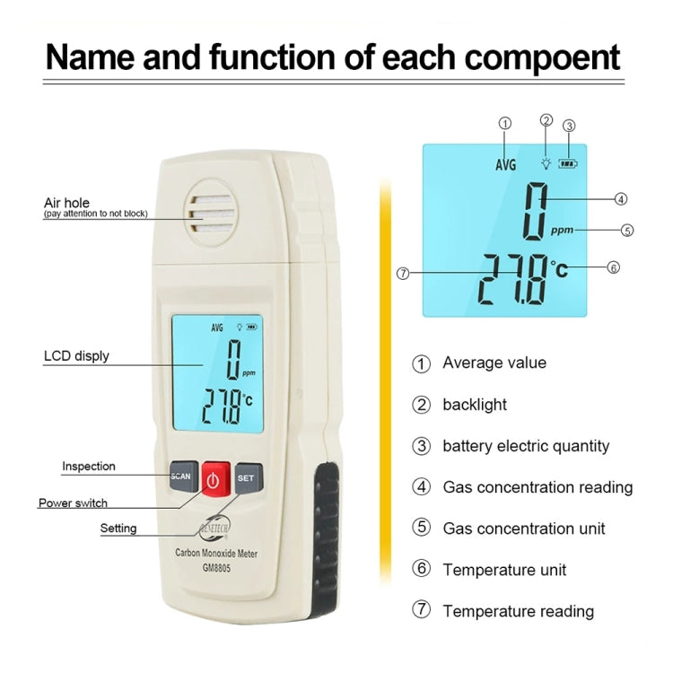 BENETECH GM8805 LCD Display Handheld Carbon Monoxide CO Monitor Detector Meter Tester, Measure Range: 0-1000ppm(White) - free shipping - PMC TechLife - Order now!