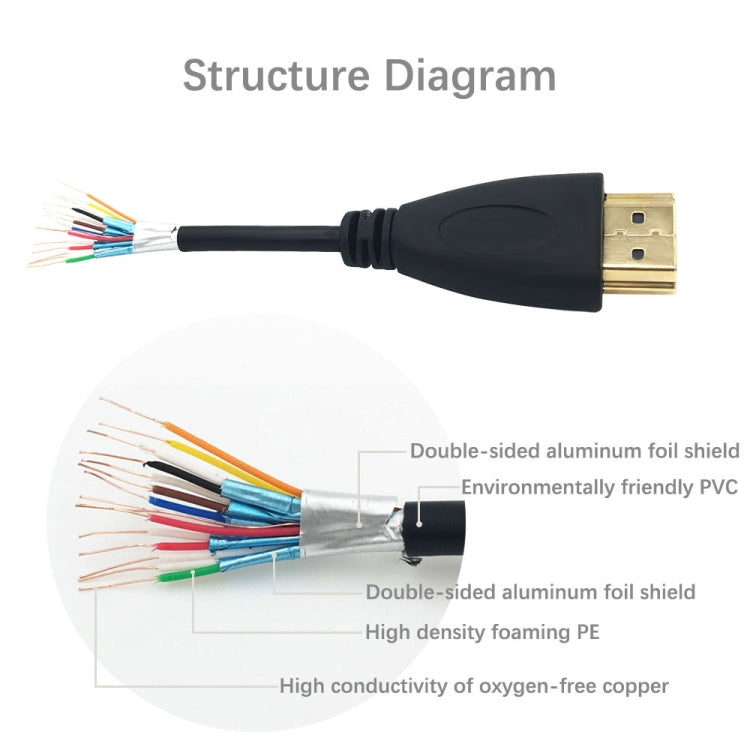 1.8m HDMI to HDMI 19Pin Cable, 1.4 Version, Support 3D, Ethernet, HD TV / Xbox 360 / PS3 etc (Gold Plated)(Black) - Cable by PMC TechLife | Online Shopping South Africa | PMC TechLife