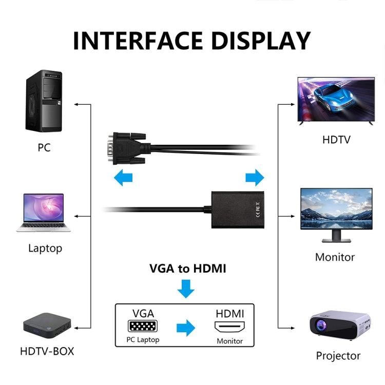 VGA + Audio to Full HD 1080P HDMI Video Converter Box Adapter for HDTV - Cable by PMC TechLife | Online Shopping South Africa | PMC TechLife