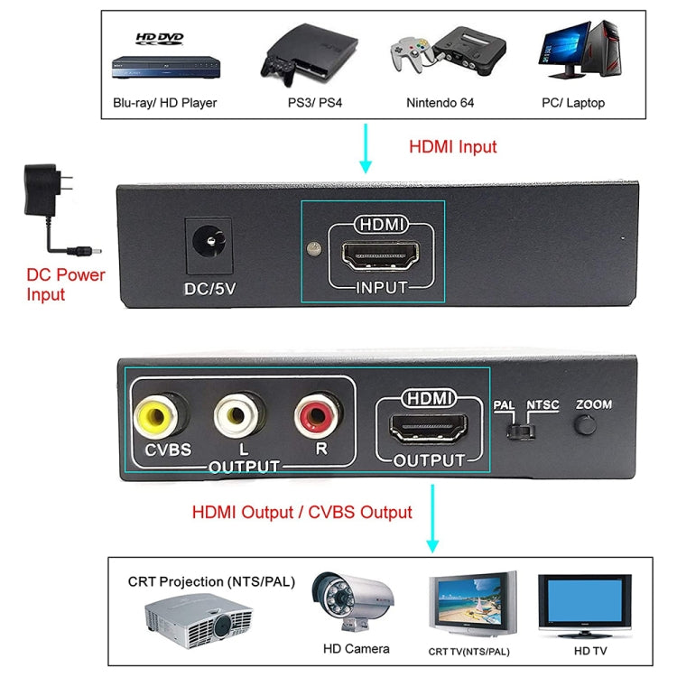 NK-10II HDMI to HDMI/CVBS /AV Scaler Box Video Converter(Black) - Converter by PMC TechLife | Online Shopping South Africa | PMC TechLife
