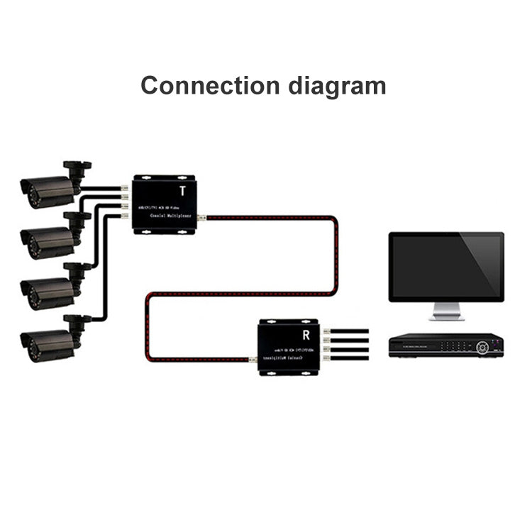 4 Channel Video Multiplexer Transmitter and Receiver(Black) - free shipping - PMC TechLife - Order now!