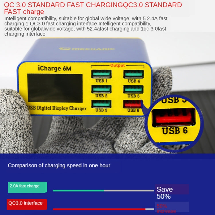 Mechanic icharge 6M QC 3.0 USB Smart Charger Support Fastcharging With LCD, EU Plug - free shipping - PMC TechLife - Order now!