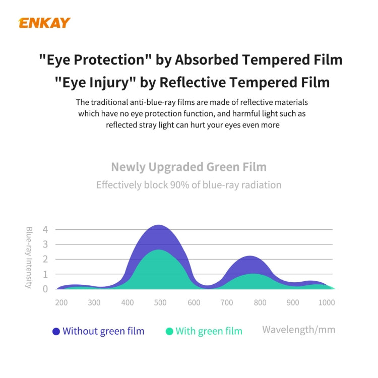 For Xiaomi Redmi Note 9S/Note 9 Pro 2 PCS ENKAY Hat-Prince 0.26mm 9H 6D Curved Full Screen Eye Protection Green Film Tempered Glass Protector -  by ENKAY | Online Shopping South Africa | PMC TechLife | Buy Now Pay Later Mobicred