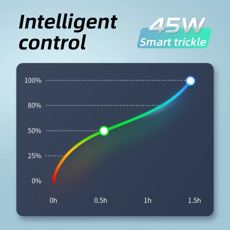 M135 45W USB-C / Type-C Port Fast Charger, EU Plug(Black) - USB Charger by PMC TechLife | Online Shopping South Africa | PMC TechLife