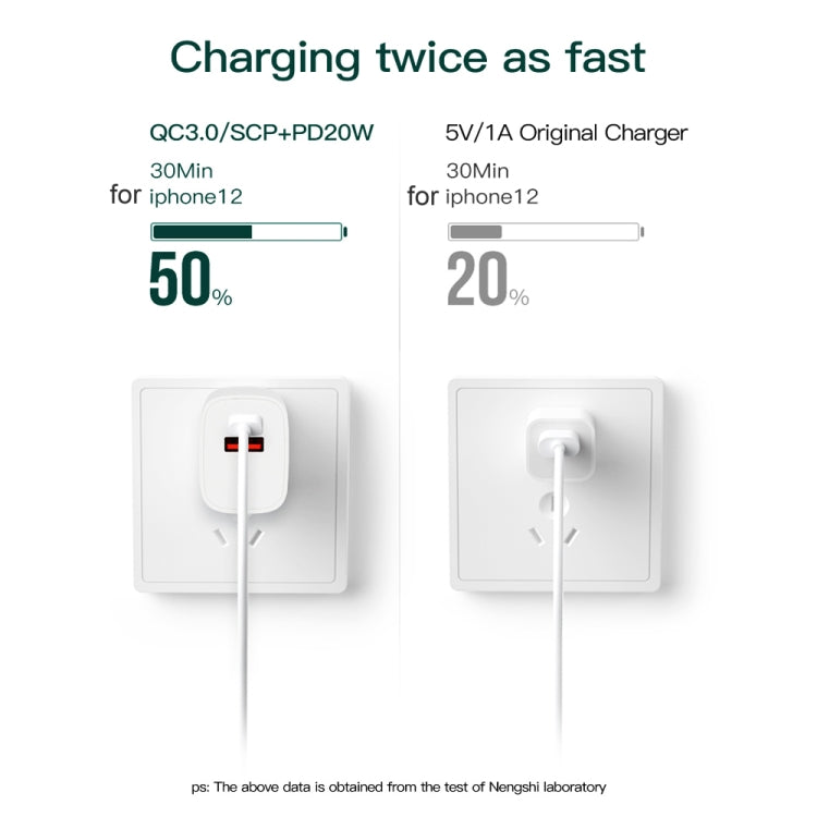 CS-20W Mini Portable PD3.0 + QC3.0 Dual Ports Fast Charger with 3A Type-C to 8 Pin Data Cable(EU Plug) - free shipping - PMC TechLife - Order now!