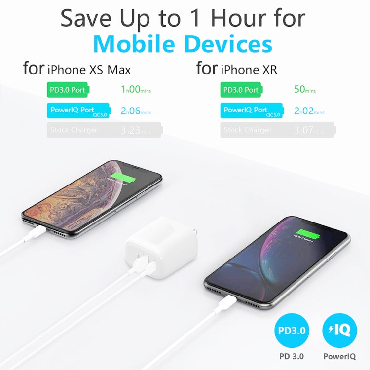 CS-20W Mini Portable PD3.0 + QC3.0 Dual Ports Fast Charger with 3A Type-C to 8 Pin Data Cable(EU Plug) - free shipping - PMC TechLife - Order now!