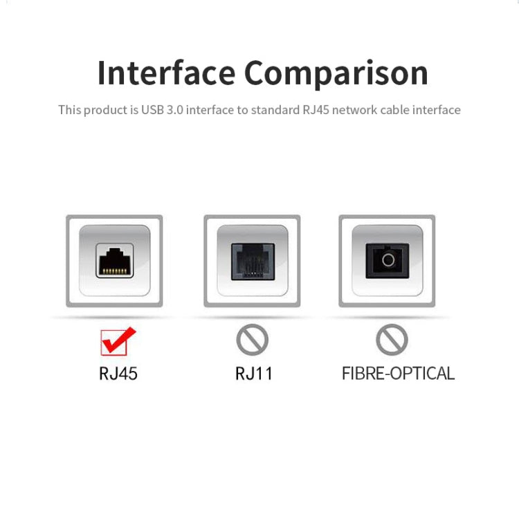JSM 1000 Mbps USB-C / Type-C to RJ45 Ethernet Adapter Network Cable - USB Network Adapter by JUNSUNMAY | Online Shopping South Africa | PMC TechLife | Buy Now Pay Later Mobicred