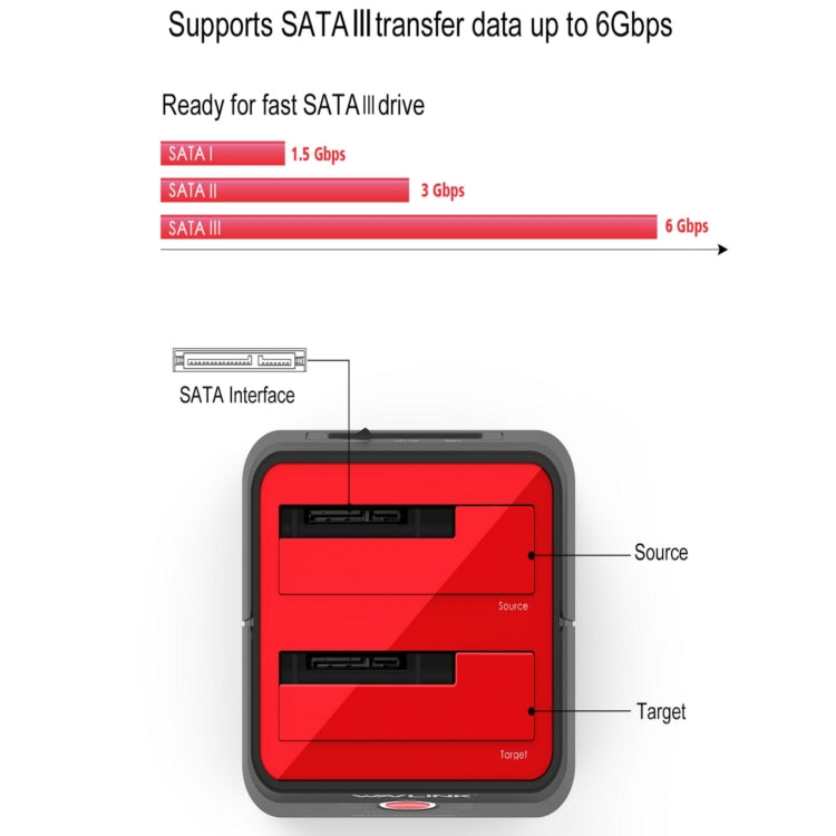 Wavlink ST334U SSD Dual Bay External Hard Drive Docking Station USB 3.0 to SATA I/II/III(EU Plug) - free shipping - PMC TechLife - Order now!