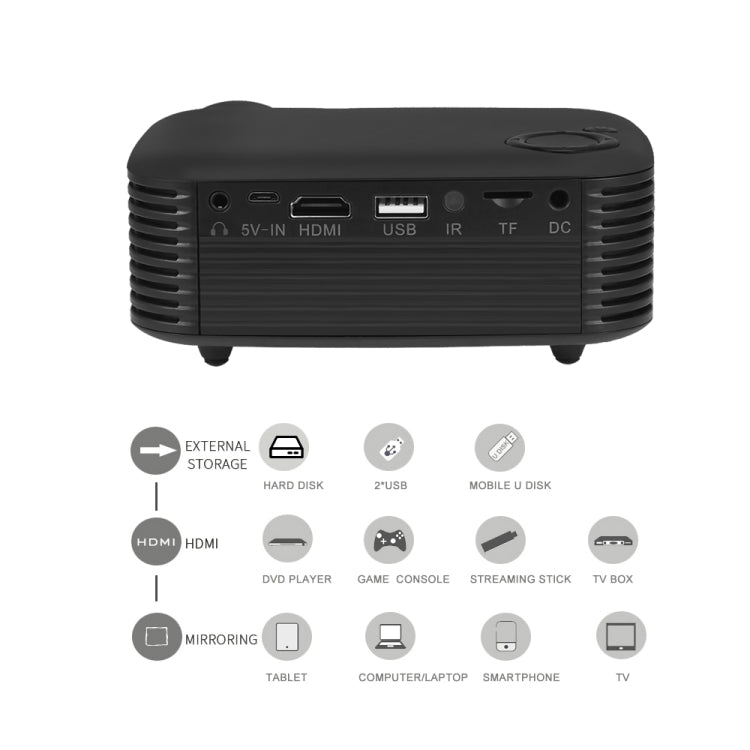 A2000 Portable Projector 800 Lumen LCD Home Theater Video Projector, Support 1080P, US Plug (White) - LED Projector by PMC TechLife | Online Shopping South Africa | PMC TechLife | Buy Now Pay Later Mobicred