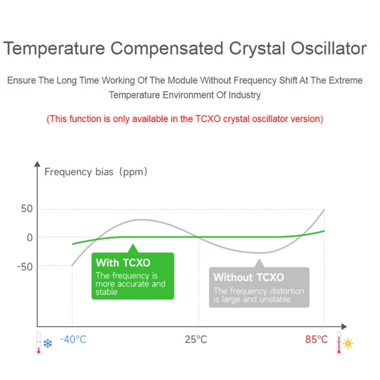 2pcs Waveshare 24516  USB To LoRa Data Transfer Module Based On SX1262 HF Version Using XTAL Crystal Oscillator - free shipping - PMC TechLife - Order now!