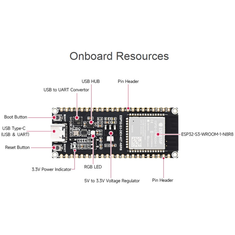 Waveshare ESP32-S3 Microcontroller 2.4GHz Wi-Fi Development Board ESP32-S3-WROOM-1-N8R8 Module Standard Ver. With Pinheader - Arduino Nucleo Accessories by Waveshare | Online Shopping South Africa | PMC TechLife | Buy Now Pay Later Mobicred