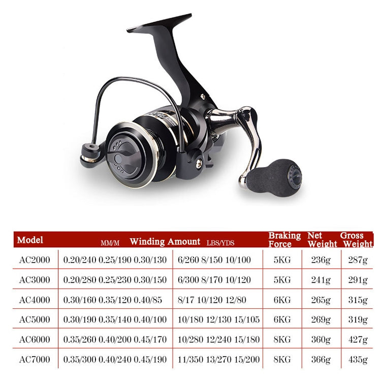 DEUKIO Fishing Wheel AC Sea Otter Fishing Supplies With All Metal Rocker, Specification: AC7000 - Fishing Reels by DEUKIO | Online Shopping South Africa | PMC TechLife | Buy Now Pay Later Mobicred