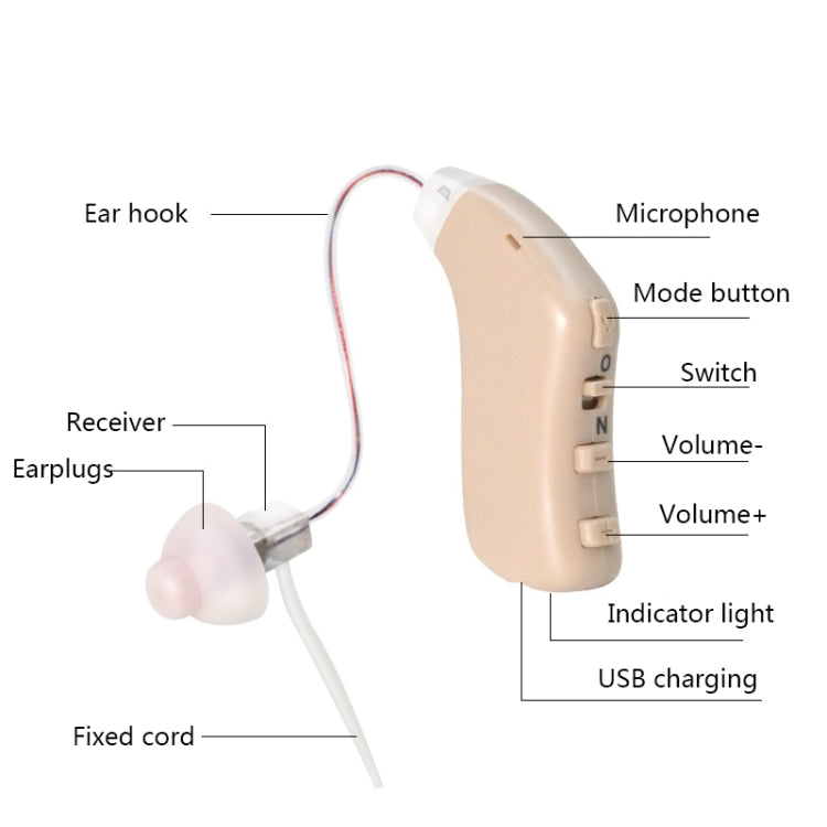 G28 Old Man Hearing Aid Sound Amplifier Sound Collector, Style: Left Ear(Blue) - Hearing Aids by PMC TechLife | Online Shopping South Africa | PMC TechLife