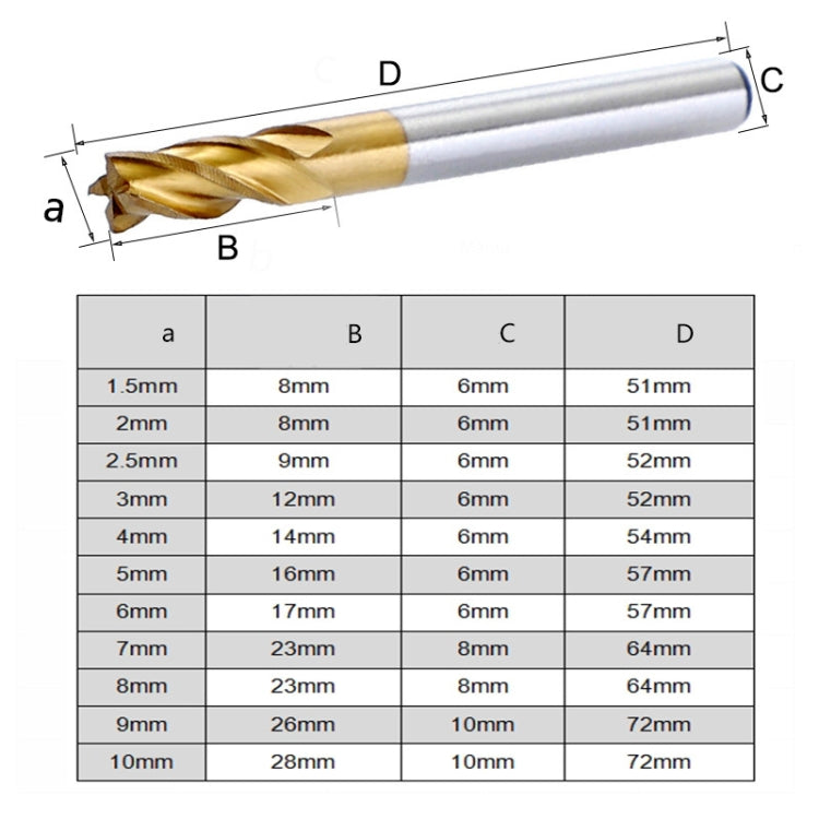 7 PCS/Set High-Speed Steel And Aluminum End Face Milling Cutter With Straight Shank Titanium-Plated Milling Cutter - Others by PMC TechLife | Online Shopping South Africa | PMC TechLife