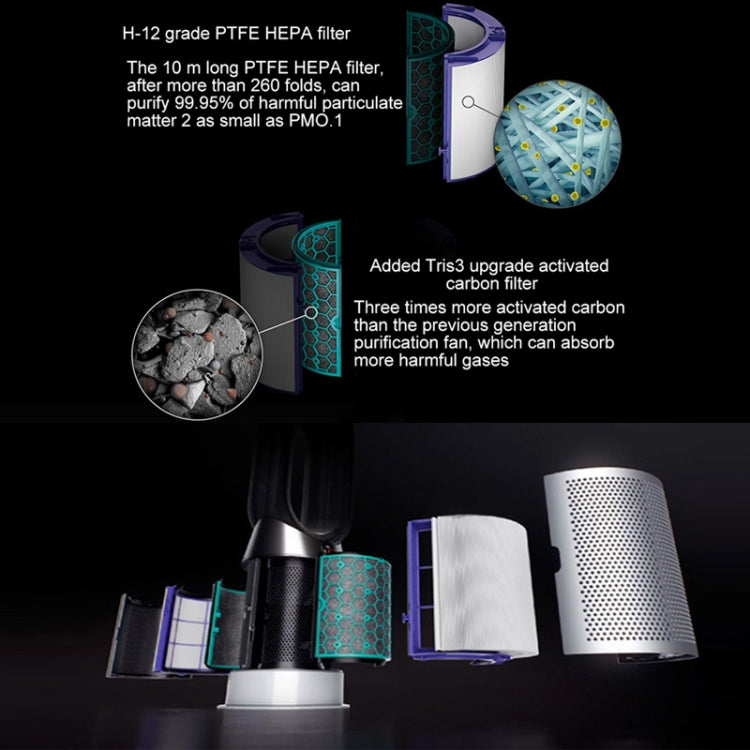 Air Purifier Filter Accessories For Dyson TP04 / DP04 / HP04���Specification��� 1 set Filter + 1 Set Activated Carbon - Dyson Accessories by PMC TechLife | Online Shopping South Africa | PMC TechLife