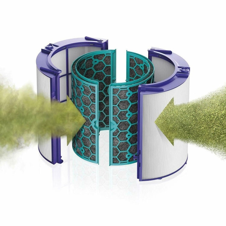 Air Purifier Filter Accessories For Dyson TP04 / DP04 / HP04���Specification��� 1 set Filter + 1 Set Activated Carbon - Dyson Accessories by PMC TechLife | Online Shopping South Africa | PMC TechLife