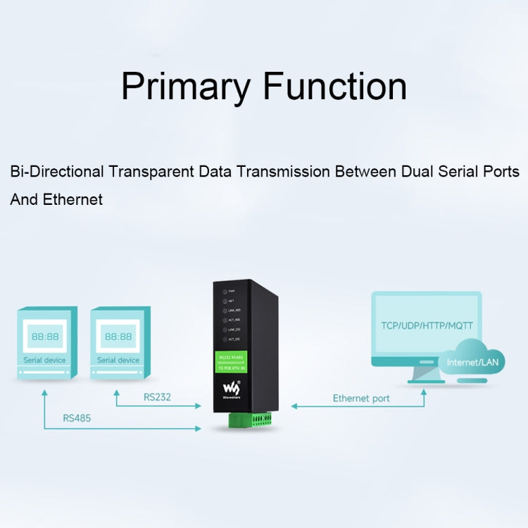 Waveshare RS232 RS485 To RJ45 Ethernet Serial Server, Spec: RS232 RS485 TO POE ETH (B) - Other Accessories by Waveshare | Online Shopping South Africa | PMC TechLife | Buy Now Pay Later Mobicred